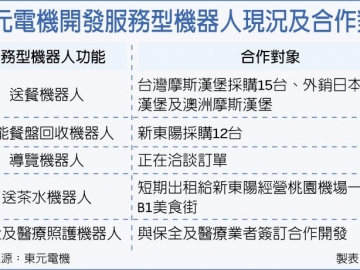 东元智能餐盘机器人 夺先机
