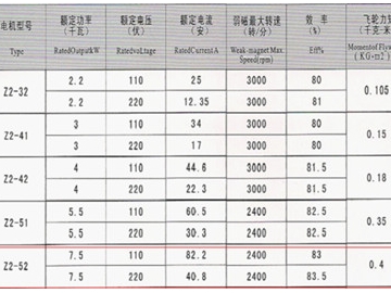 西玛牌Z2-52 7.5KW/110V直流电机安装尺寸图以及参数图